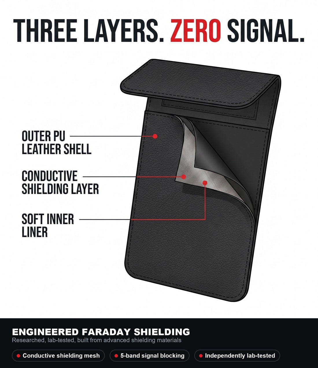 NullSignal three-layer engineered Faraday shielding technology — lab-tested